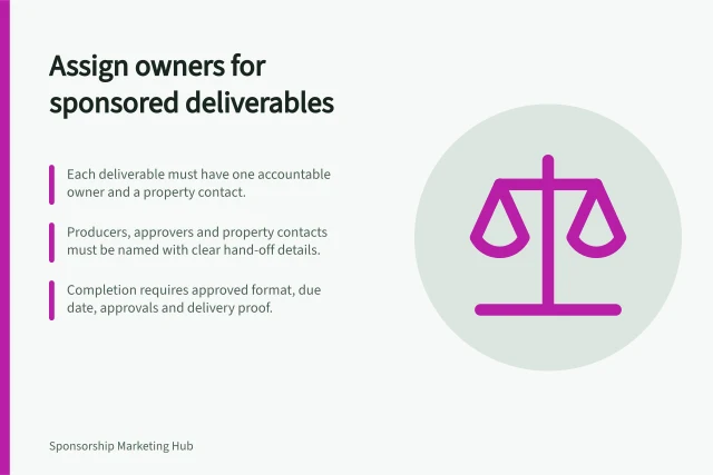 Assign owners for sponsored deliverables: Each deliverable must have one accountable owner and a property contact.; Producers, approvers and property contacts must be named with clear hand-off details.; Completion requires approved format, due date, approvals and delivery proof. Assigning owners for each sponsored deliverable