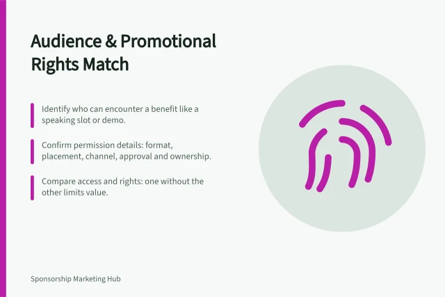 Audience & Promotional Rights Match: Identify who can encounter a benefit like a speaking slot or demo.; Confirm permission details: format, placement, channel, approval and ownership.; Compare access and rights: one without the other limits value. Comparing audience access with promotional rights