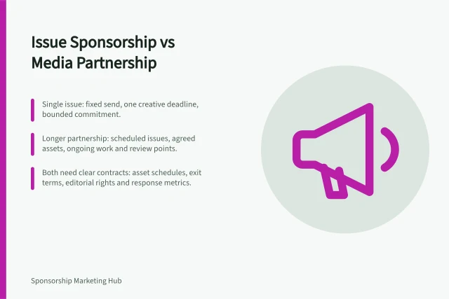 Issue Sponsorship vs Media Partnership: Single issue: fixed send, one creative deadline, bounded commitment.; Longer partnership: scheduled issues, agreed assets, ongoing work and review points.; Both need clear contracts: asset schedules, exit terms, editorial rights and response metrics. Comparing issue sponsorship with a long-term media partnership