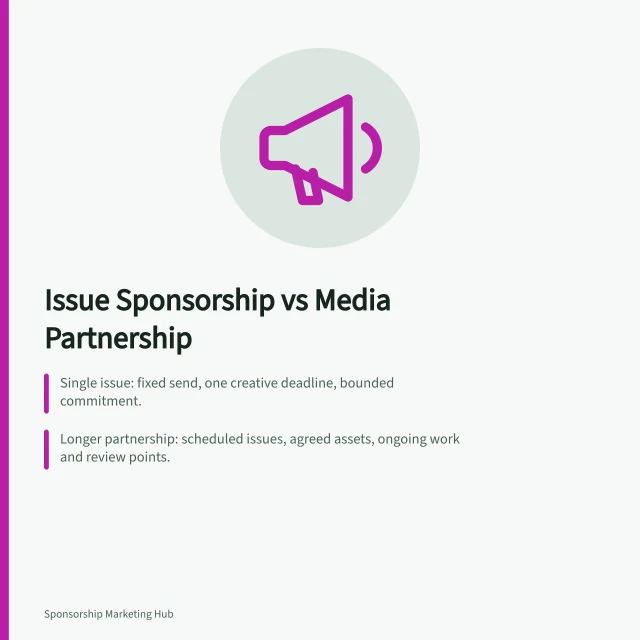 Issue Sponsorship vs Media Partnership: Single issue: fixed send, one creative deadline, bounded commitment.; Longer partnership: scheduled issues, agreed assets, ongoing work and review points.; Both need clear contracts: asset schedules, exit terms, editorial rights and response metrics. Comparing issue sponsorship with a long-term media partnership