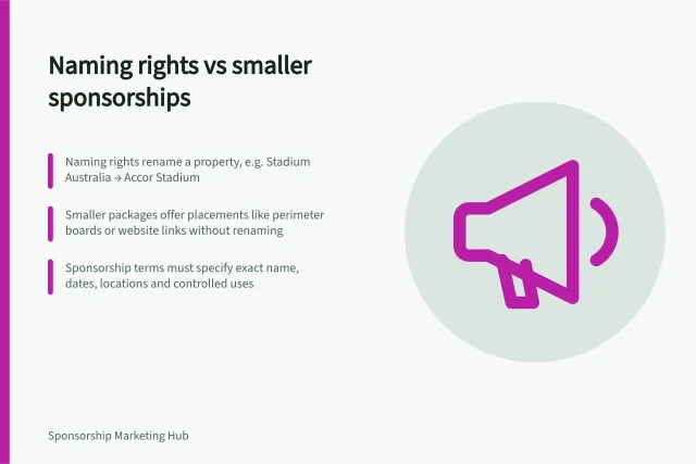 Naming rights vs smaller sponsorships: Naming rights rename a property, e.g. Stadium Australia → Accor Stadium; Smaller packages offer placements like perimeter boards or website links without renaming; Sponsorship terms must specify exact name, dates, locations and controlled uses. Comparing naming rights with smaller partnership packages