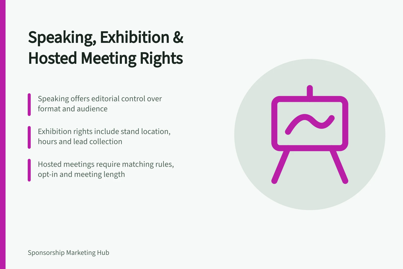 Speaking, Exhibition & Hosted Meeting Rights: Speaking offers editorial control over format and audience; Exhibition rights include stand location, hours and lead collection; Hosted meetings require matching rules, opt-in and meeting length
