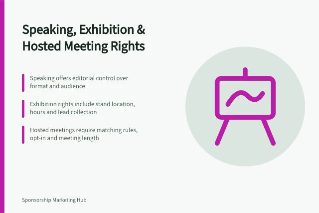 Speaking, Exhibition & Hosted Meeting Rights: Speaking offers editorial control over format and audience; Exhibition rights include stand location, hours and lead collection; Hosted meetings require matching rules, opt-in and meeting length. Comparing speaking, exhibition and hosted meeting rights
