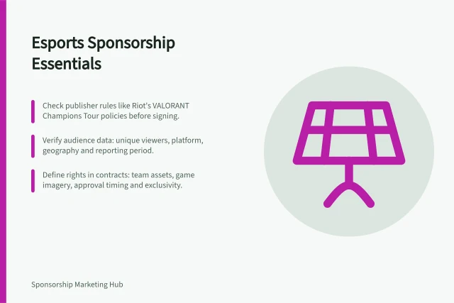 Esports Sponsorship Essentials: Check publisher rules like Riot's VALORANT Champions Tour policies before signing.; Verify audience data: unique viewers, platform, geography and reporting period.; Define rights in contracts: team assets, game imagery, approval timing and exclusivity. Esports sponsorships
