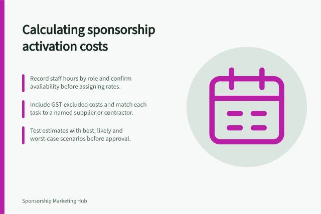 Calculating sponsorship activation costs: Record staff hours by role and confirm availability before assigning rates.; Include GST-excluded costs and match each task to a named supplier or contractor.; Test estimates with best, likely and worst-case scenarios before approval. Estimating the full cost of activating a sponsorship