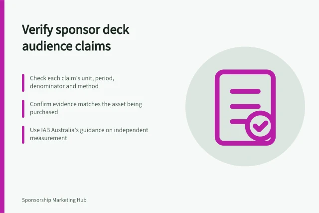 Verify sponsor deck audience claims: Check each claim's unit, period, denominator and method; Confirm evidence matches the asset being purchased; Use IAB Australia's guidance on independent measurement. Evaluating a sponsor deck's audience claims before purchase