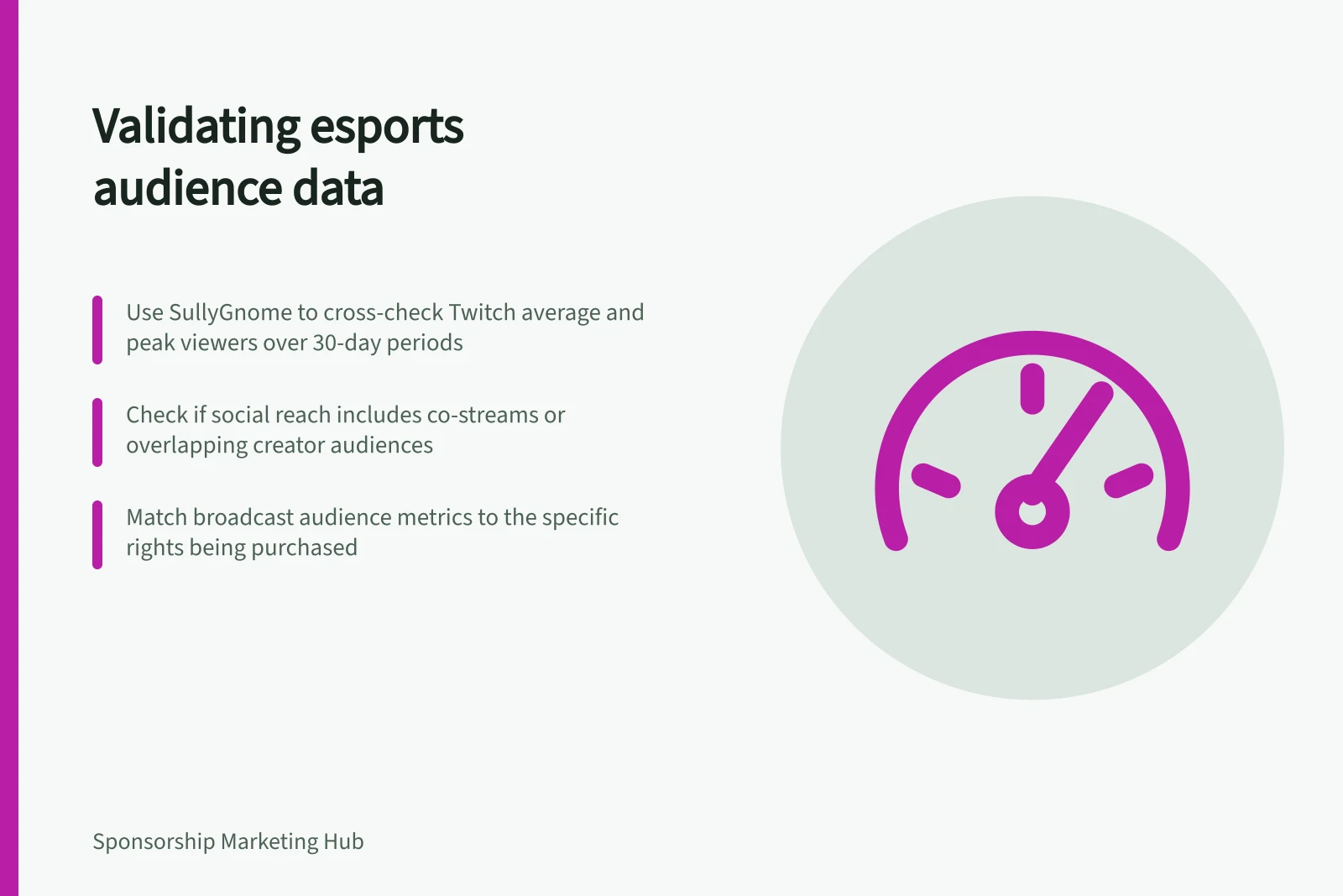 Validating esports audience data: Use SullyGnome to cross-check Twitch average and peak viewers over 30-day periods; Check if social reach includes co-streams or overlapping creator audiences; Match broadcast audience metrics to the specific rights being purchased