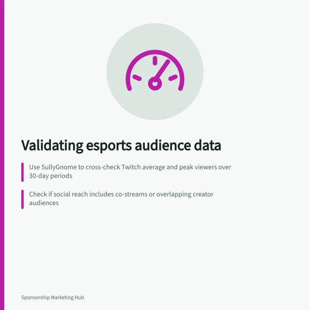 Validating esports audience data: Use SullyGnome to cross-check Twitch average and peak viewers over 30-day periods; Check if social reach includes co-streams or overlapping creator audiences; Match broadcast audience metrics to the specific rights being purchased. Evaluating an esports property's audience evidence