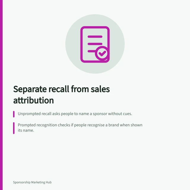 Separate recall from sales attribution: Unprompted recall asks people to name a sponsor without cues.; Prompted recognition checks if people recognise a brand when shown its name.; Sales attributed via tagged links or codes don’t prove sponsorship memory. Measuring recall separately from sales attribution