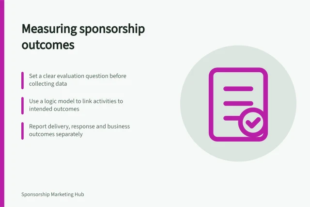 Measuring sponsorship outcomes: Set a clear evaluation question before collecting data; Use a logic model to link activities to intended outcomes; Report delivery, response and business outcomes separately. Measuring sponsorship outcomes
