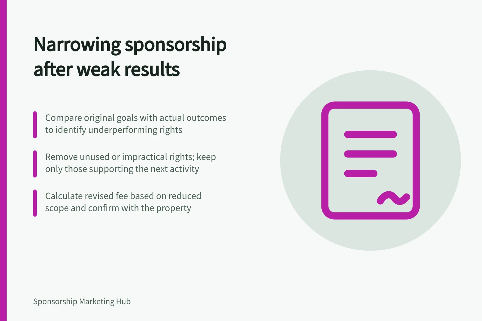 Narrowing sponsorship after weak results: Compare original goals with actual outcomes to identify underperforming rights; Remove unused or impractical rights; keep only those supporting the next activity; Calculate revised fee based on reduced scope and confirm with the property