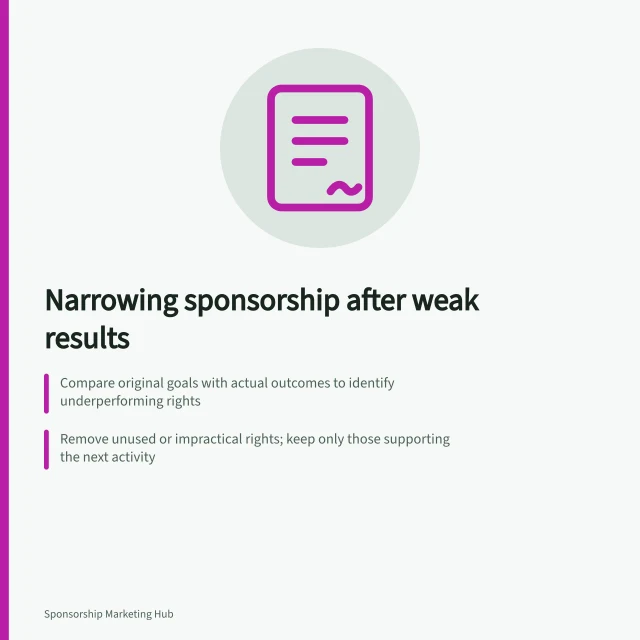 Narrowing sponsorship after weak results: Compare original goals with actual outcomes to identify underperforming rights; Remove unused or impractical rights; keep only those supporting the next activity; Calculate revised fee based on reduced scope and confirm with the property. Negotiating a narrower package after weak results