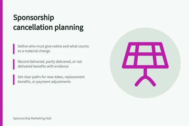 Sponsorship cancellation planning: Define who must give notice and what counts as a material change; Record delivered, partly delivered, or not delivered benefits with evidence; Set clear paths for new dates, replacement benefits, or payment adjustments. Planning what happens when a sponsored event is cancelled