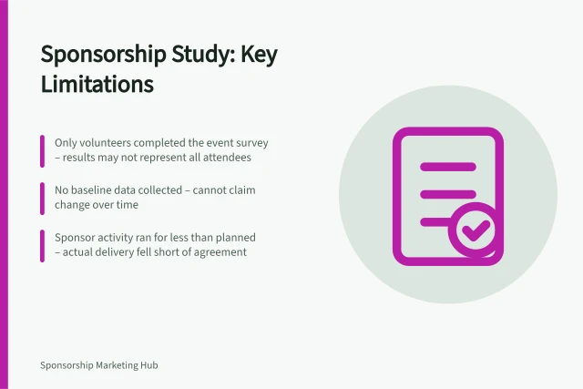 Sponsorship Study: Key Limitations: Only volunteers completed the event survey – results may not represent all attendees; No baseline data collected – cannot claim change over time; Sponsor activity ran for less than planned – actual delivery fell short of agreement. Recording limitations in a sponsorship impact study