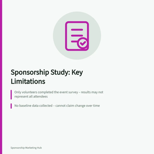 Sponsorship Study: Key Limitations: Only volunteers completed the event survey – results may not represent all attendees; No baseline data collected – cannot claim change over time; Sponsor activity ran for less than planned – actual delivery fell short of agreement. Recording limitations in a sponsorship impact study
