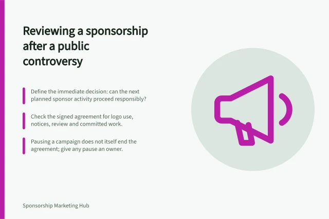 Reviewing a sponsorship after a public controversy: Define the immediate decision: can the next planned sponsor activity proceed responsibly?; Check the signed agreement for logo use, notices, review and committed work.; Pausing a campaign does not itself end the agreement; give any pause an owner. Reviewing a sponsor association after a public controversy