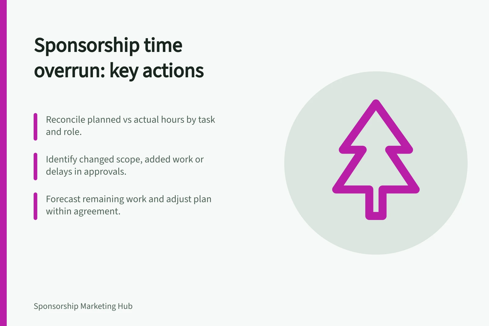 Sponsorship time overrun: key actions: Reconcile planned vs actual hours by task and role.; Identify changed scope, added work or delays in approvals.; Forecast remaining work and adjust plan within agreement.