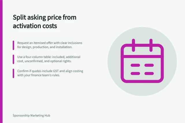 Split asking price from activation costs: Request an itemised offer with clear inclusions for design, production, and installation.; Use a four-column table: included, additional cost, unconfirmed, and optional rights.; Confirm if quotes include GST and align costing with your finance team's rules. Separating asking price from activation costs