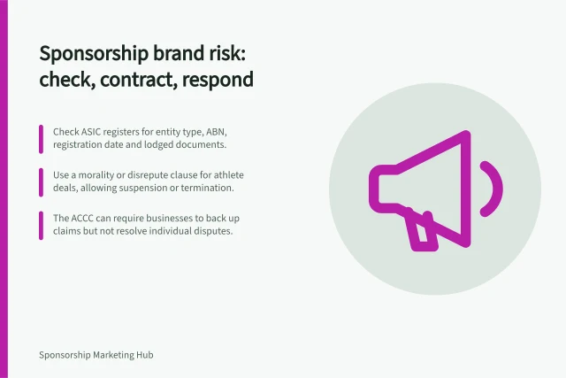 Sponsorship brand risk: check, contract, respond: Check ASIC registers for entity type, ABN, registration date and lodged documents.; Use a morality or disrepute clause for athlete deals, allowing suspension or termination.; The ACCC can require businesses to back up claims but not resolve individual disputes. Sponsorship brand risk