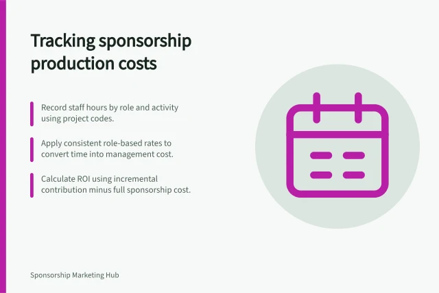 Tracking sponsorship production costs: Record staff hours by role and activity using project codes.; Apply consistent role-based rates to convert time into management cost.; Calculate ROI using incremental contribution minus full sponsorship cost. Tracking internal production costs in sponsorship ROI